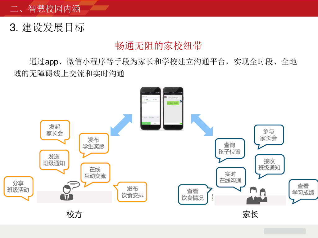 智慧校园总体方案_第10页