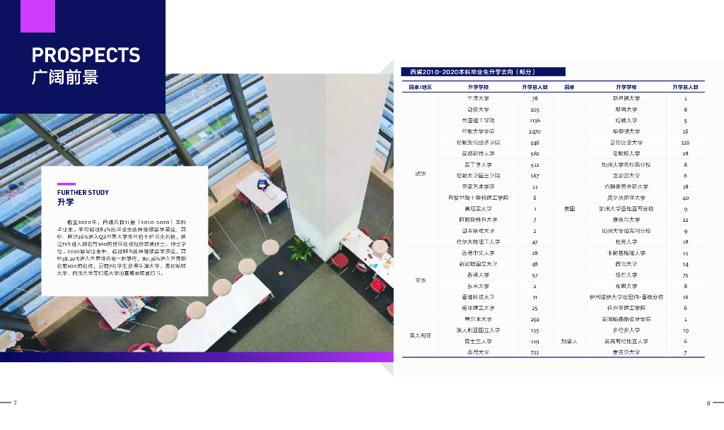 西交利物浦大学本科生招生简章2021中文版_第6页