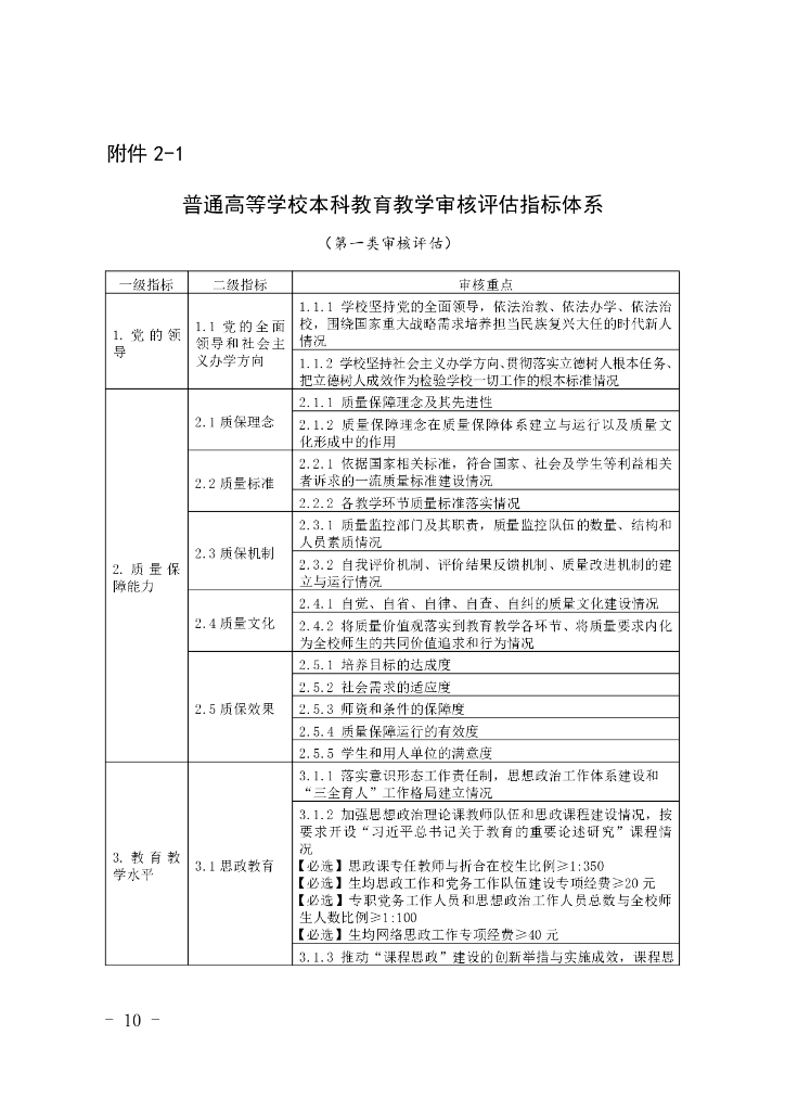 北京市属普通高等学校本科教育教学审核评估实施方案（2021-2025年）_第10页