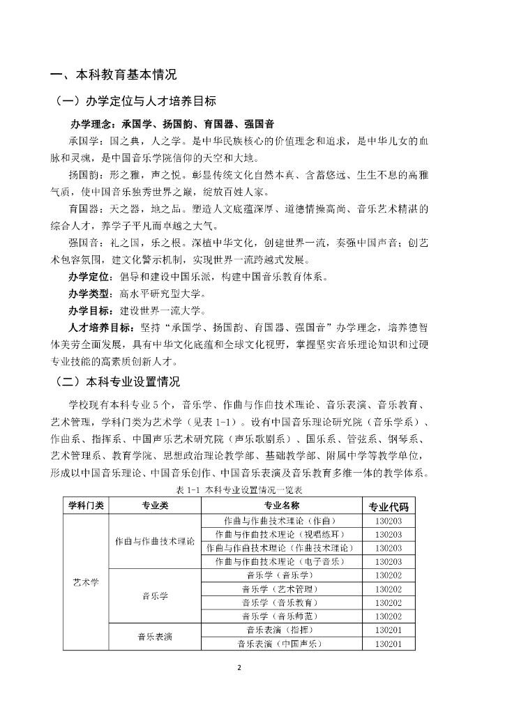 中国音乐学院本科教学质量报告（2022-2023学年）_第6页