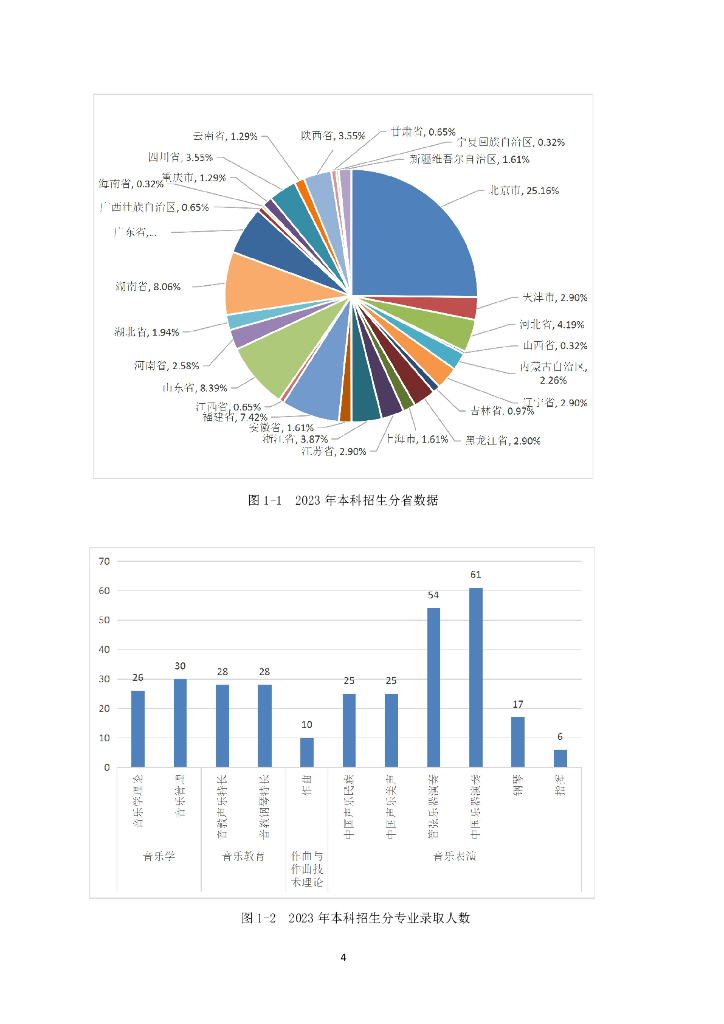 中国音乐学院本科教学质量报告（2022-2023学年）_第8页