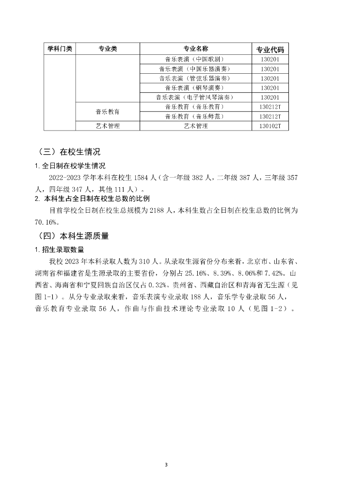中国音乐学院本科教学质量报告（2022-2023学年）_第7页