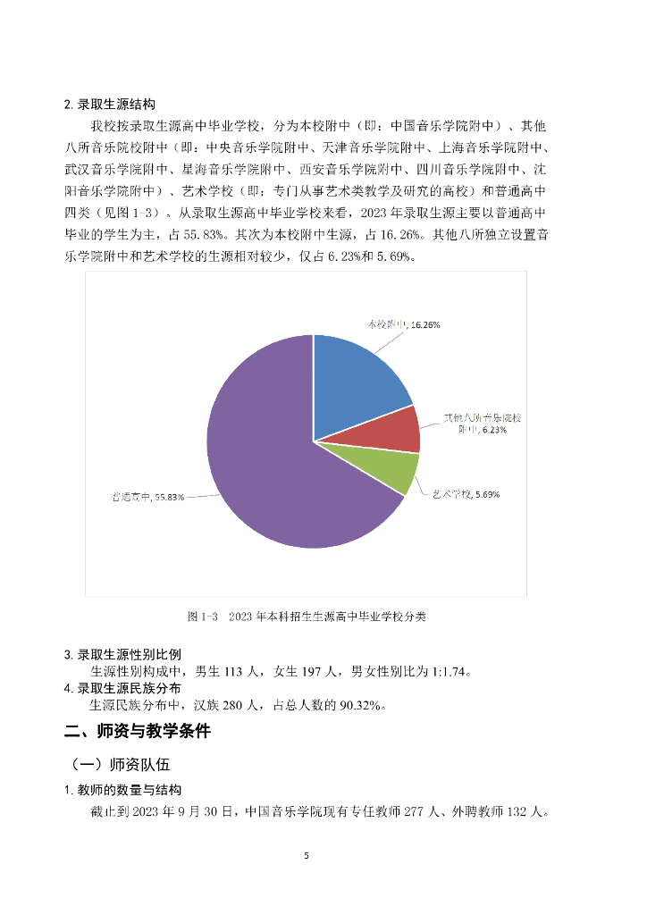 中国音乐学院本科教学质量报告（2022-2023学年）_第9页