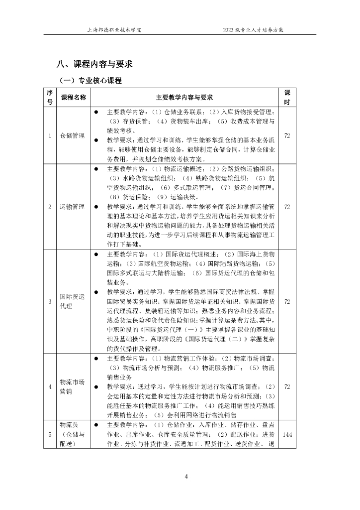 上海邦德职业技术学院2023级专业人才培养方案汇编_第7页