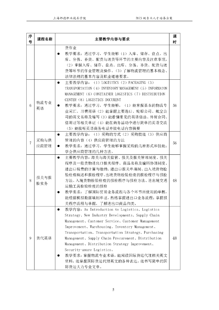 上海邦德职业技术学院2023级专业人才培养方案汇编_第8页