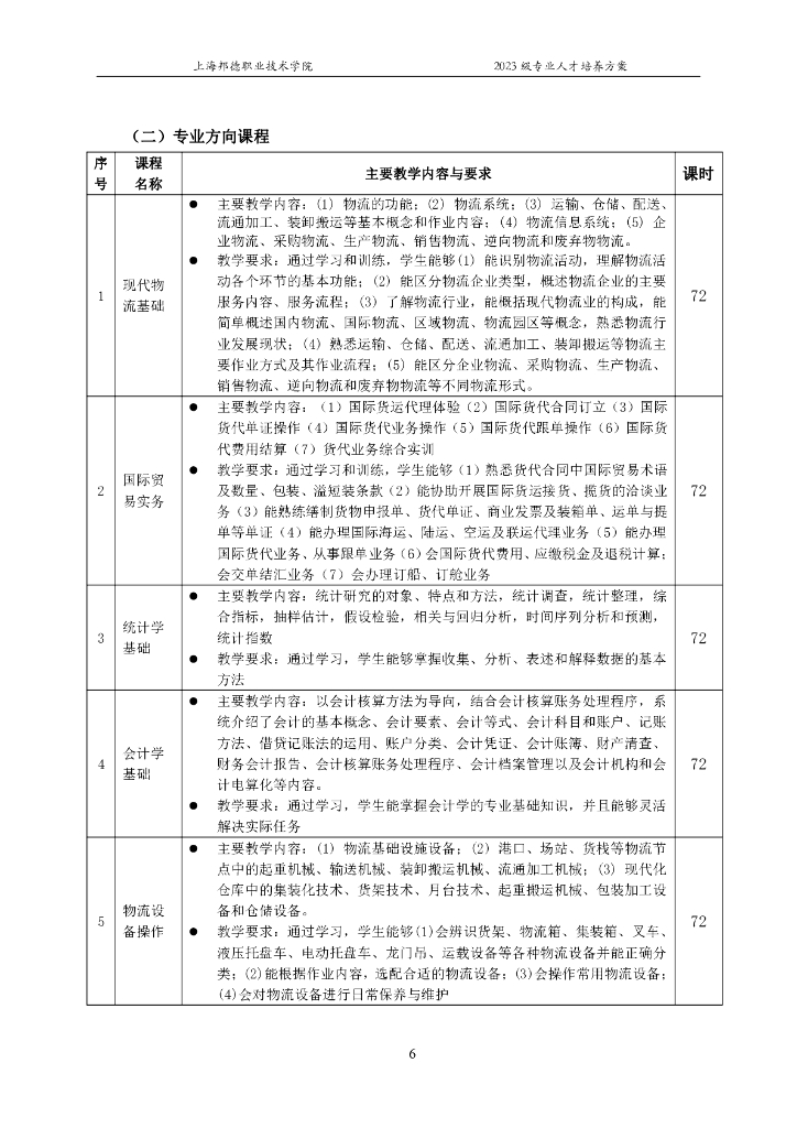 上海邦德职业技术学院2023级专业人才培养方案汇编_第9页