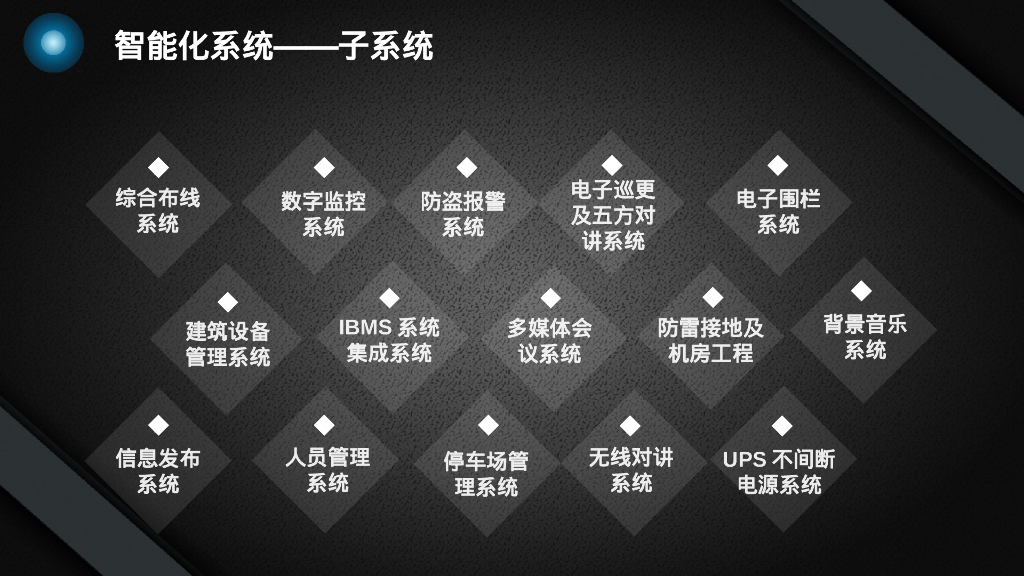 智慧园区智能化设计方案_第7页