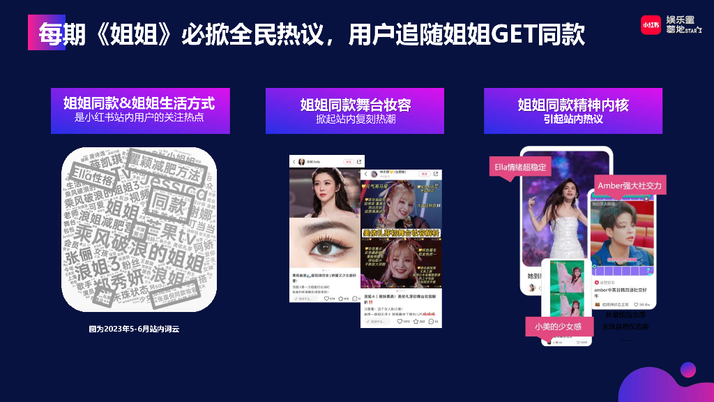小红书：《乘风破浪的姐姐2024》借势营销方案_第3页