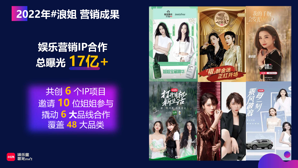 小红书：《乘风破浪的姐姐2024》借势营销方案_第5页