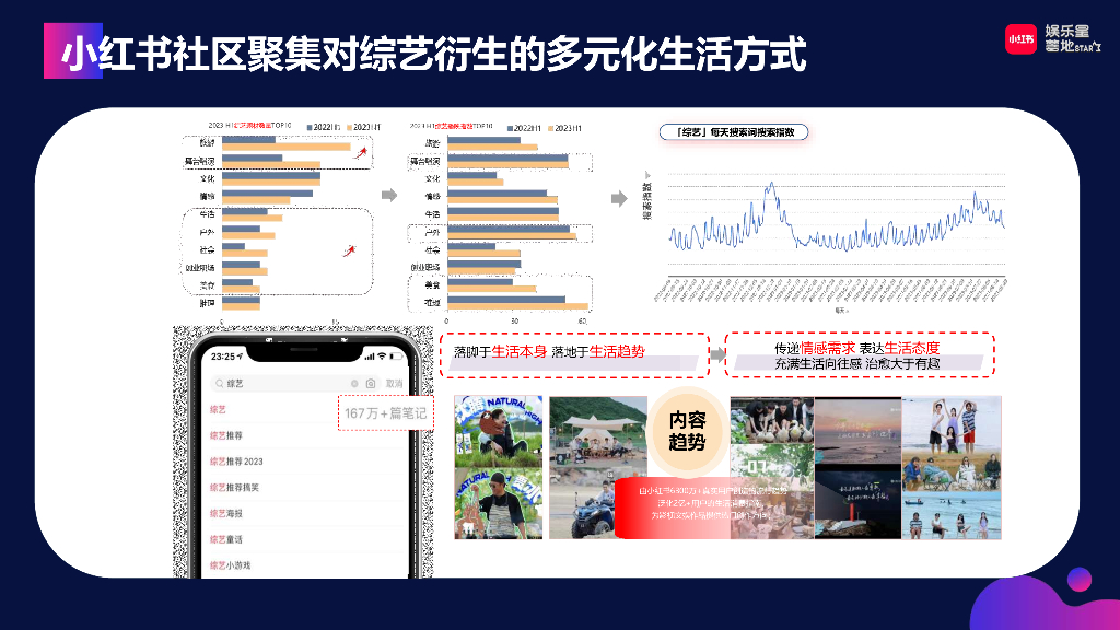 小红书：《乘风破浪的姐姐2024》借势营销方案_第8页