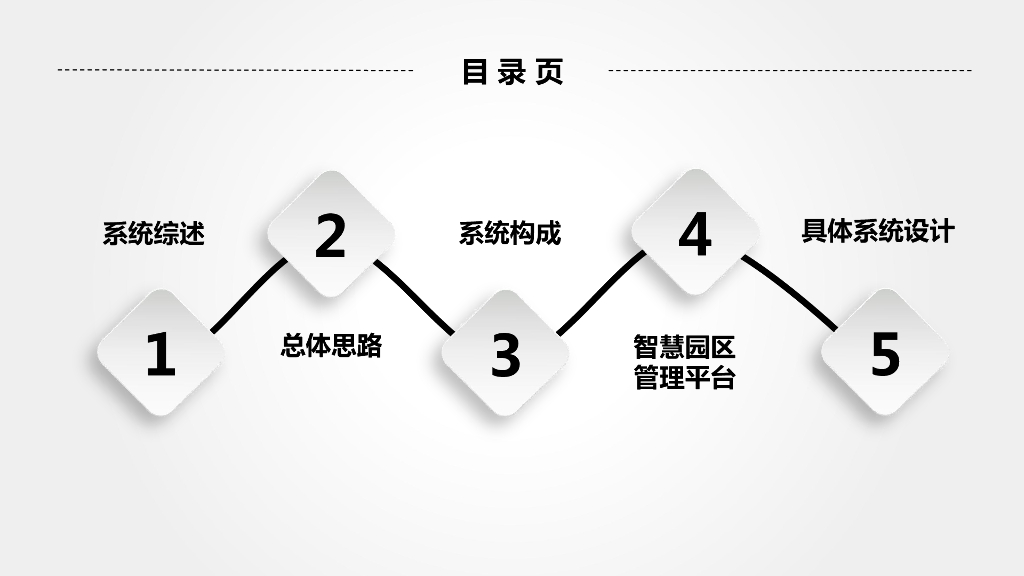 智慧园区智能化各子系统初步设计方案_第2页