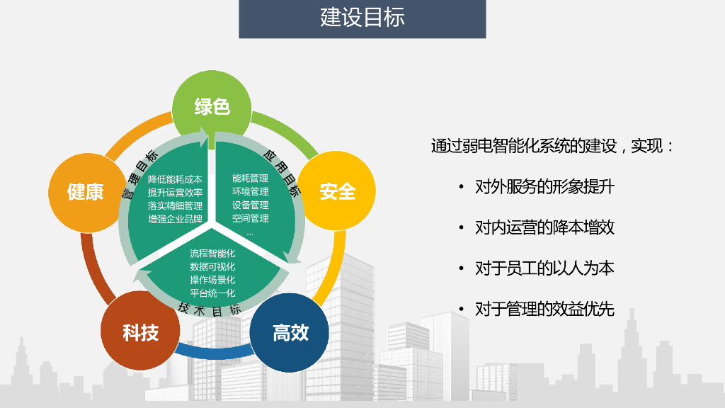 智慧园区智能化各子系统初步设计方案_第6页