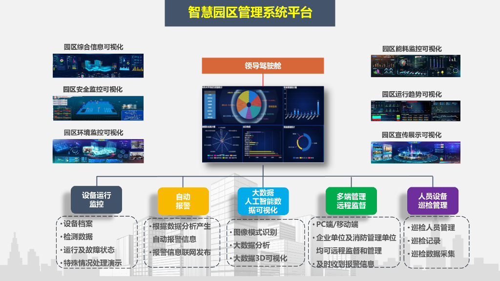 智慧园区智能化各子系统初步设计方案_第9页