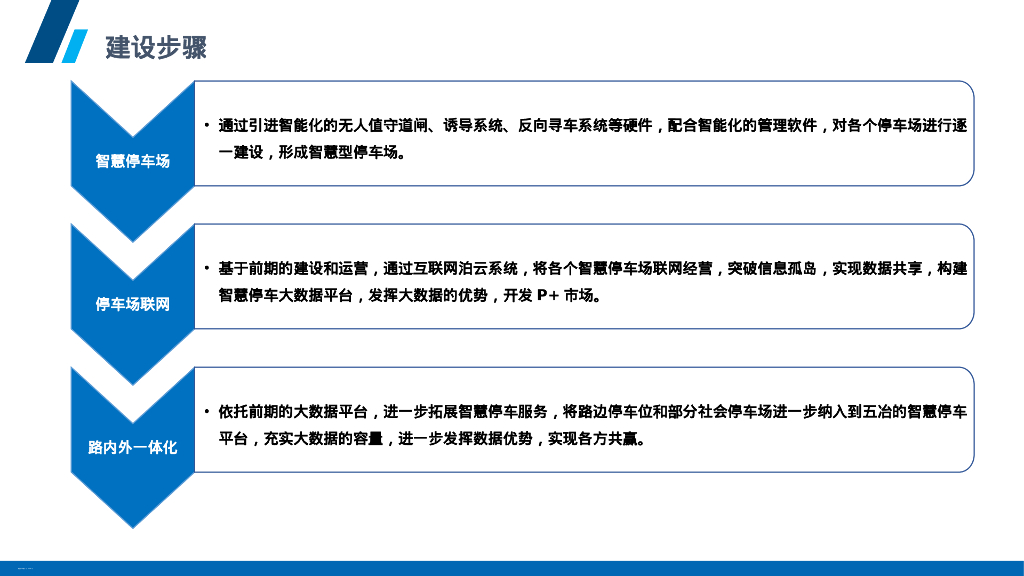 智慧停车场解决方案_第5页