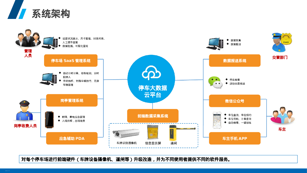 智慧停车场解决方案_第7页