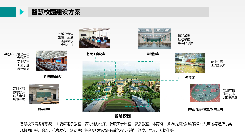 智慧校园音视频系统整体解决方案_第8页