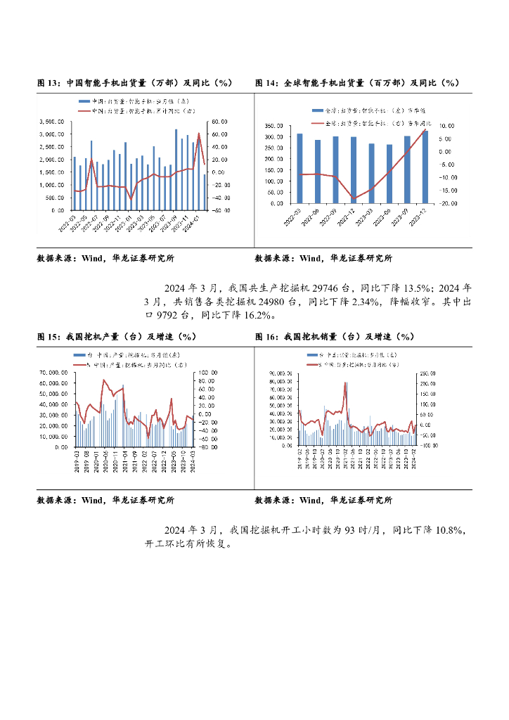 华龙证券：机械设备行业周报：AI赋能人形机器人，加速构建新质生产力_第7页