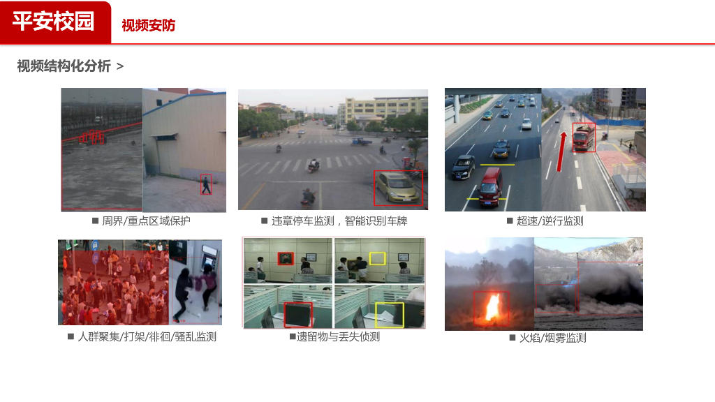 智慧校园园区物联网管理平台方案_第9页