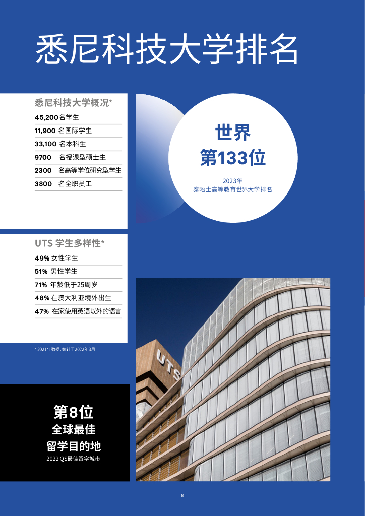 悉尼科技大学2023年国际学生课程指南_第10页