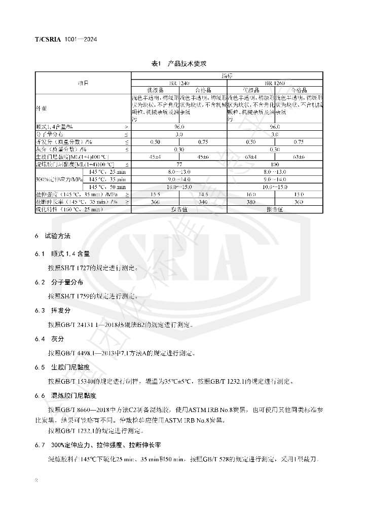 T/CSRIA 1001-2024 标准预览