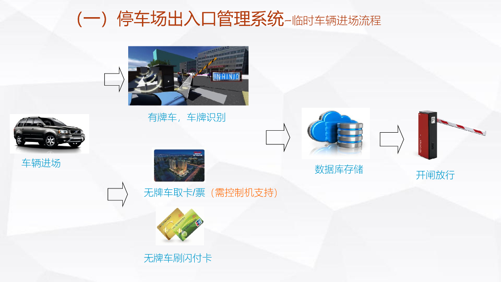 智能停车场管理系统方案_第7页