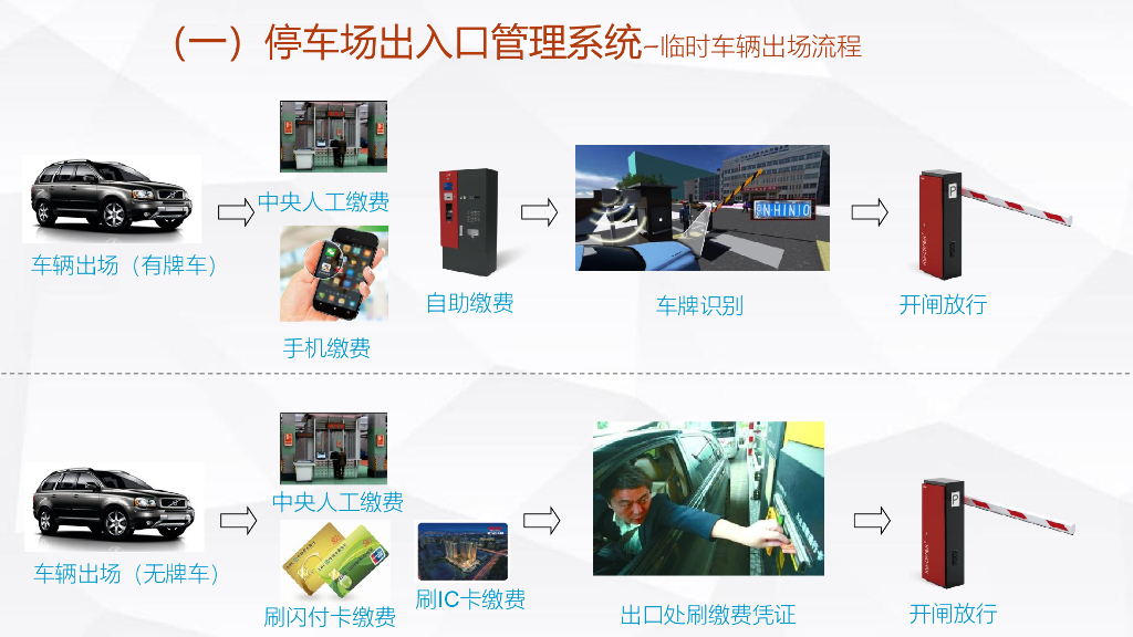 智能停车场管理系统方案_第8页