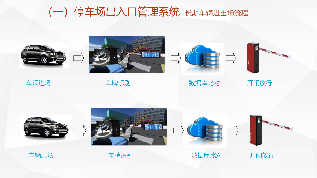 智能停车场管理系统方案_第9页