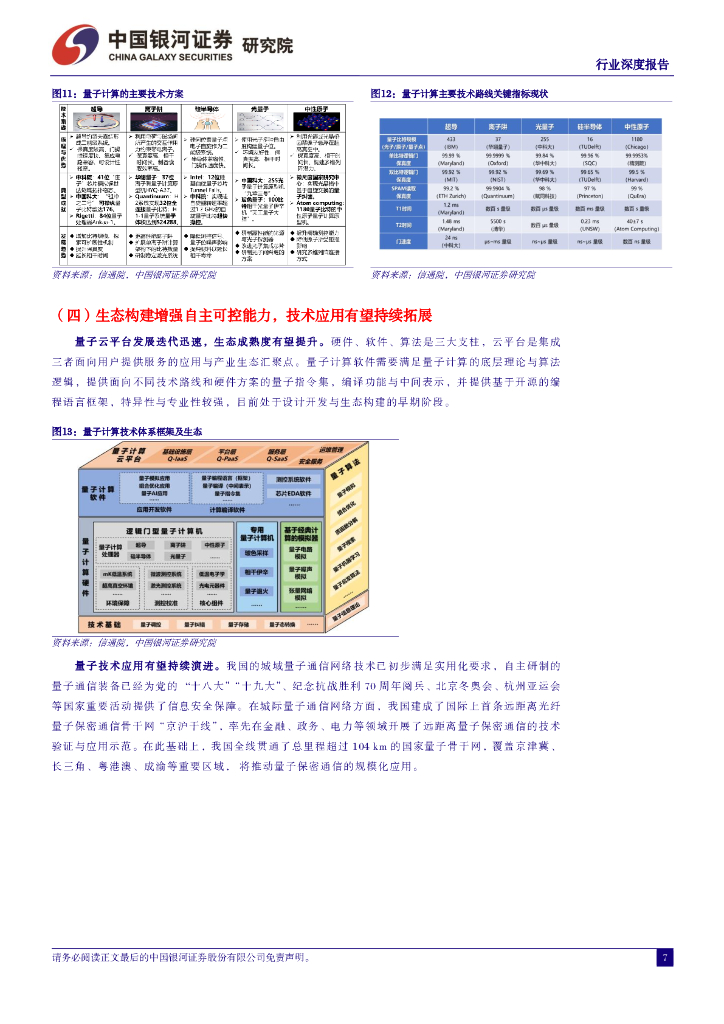 中国银河：通信行业深度报告：量子信息技术大发展，产业升级赋能新质生产力_第7页