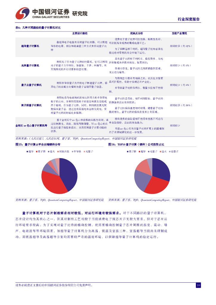 中国银河：通信行业深度报告：量子信息技术大发展，产业升级赋能新质生产力_第10页