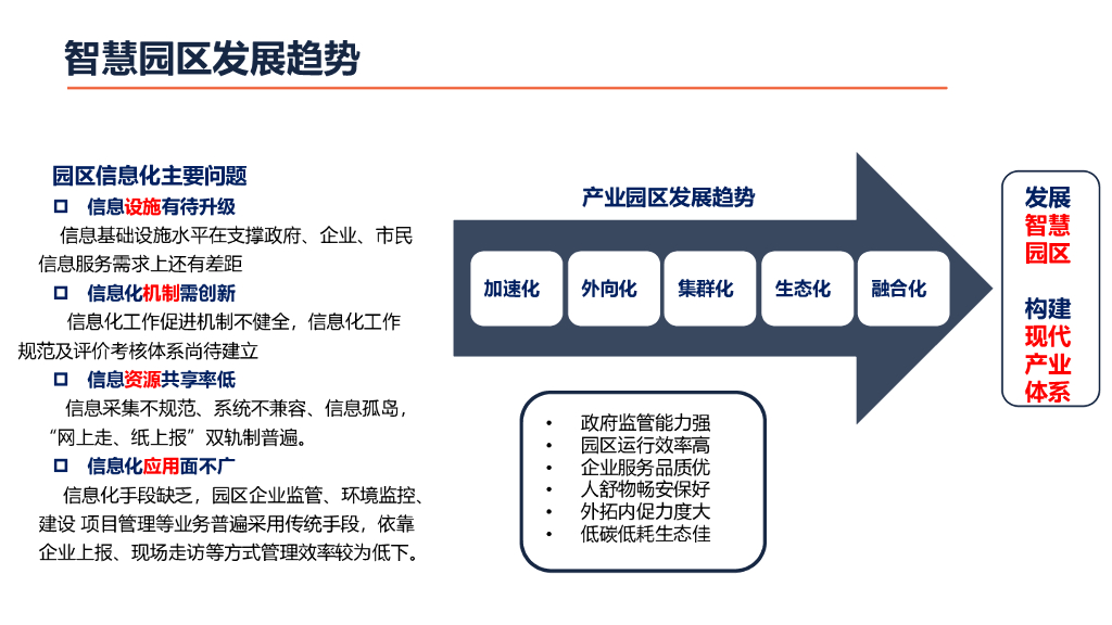 智慧园区管理平台设计方案_第7页