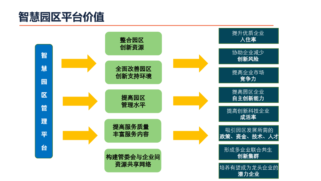 智慧园区管理平台设计方案_第9页
