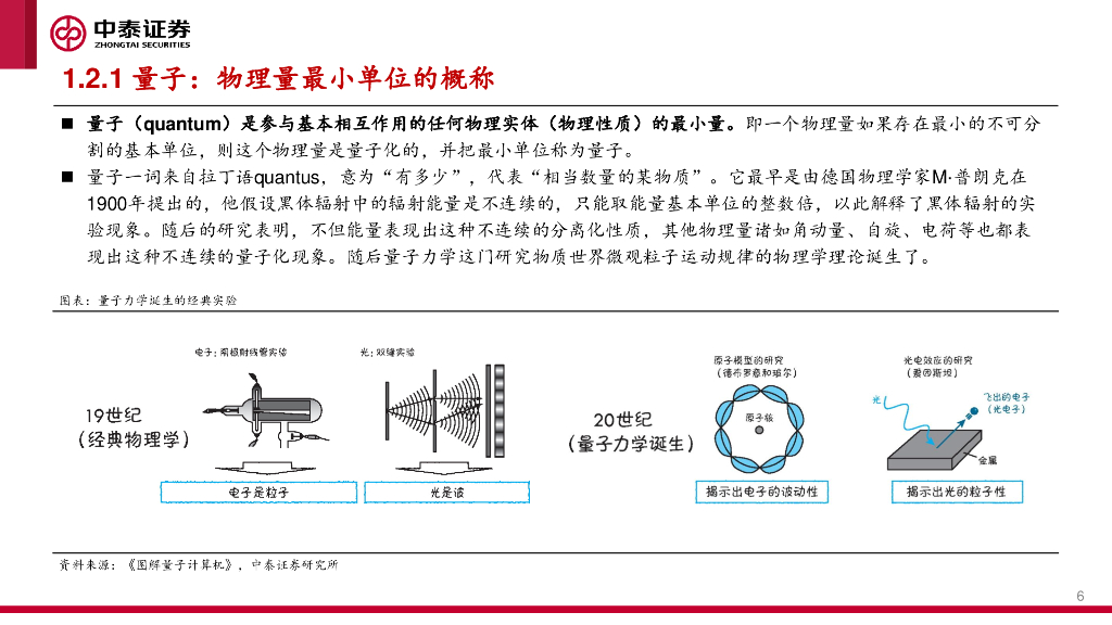 中泰证券：解读新质生产力：量子计算：打破传统范式，通用计算应用可期_第6页