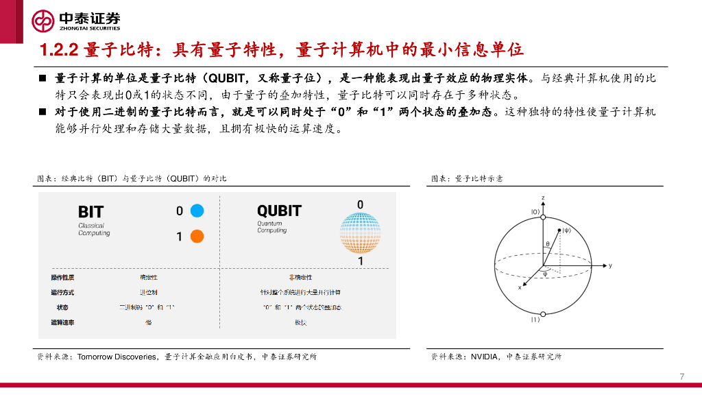 中泰证券：解读新质生产力：量子计算：打破传统范式，通用计算应用可期_第7页