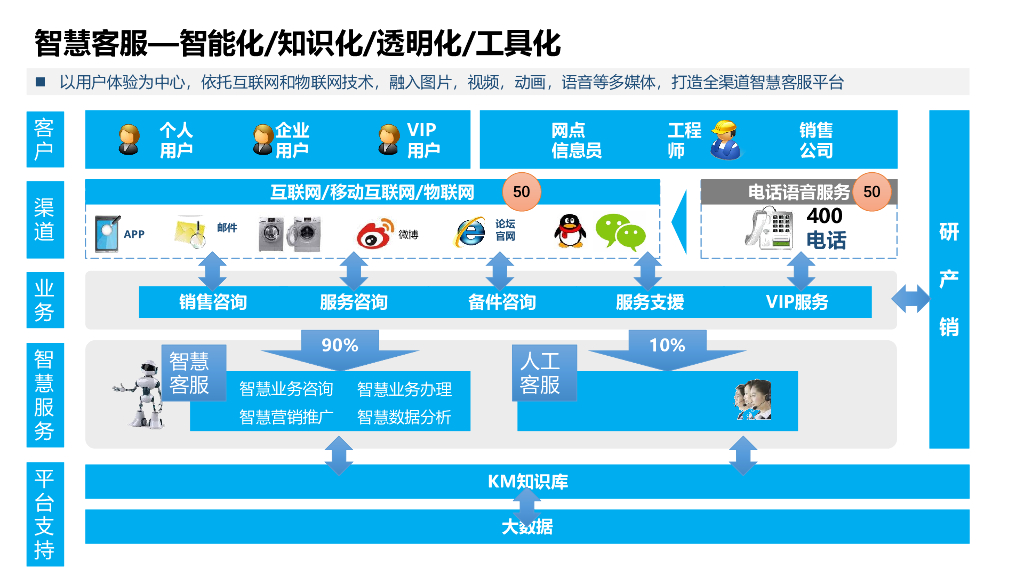2023美的集团企业数字化2.0项目规划建设方案_第9页