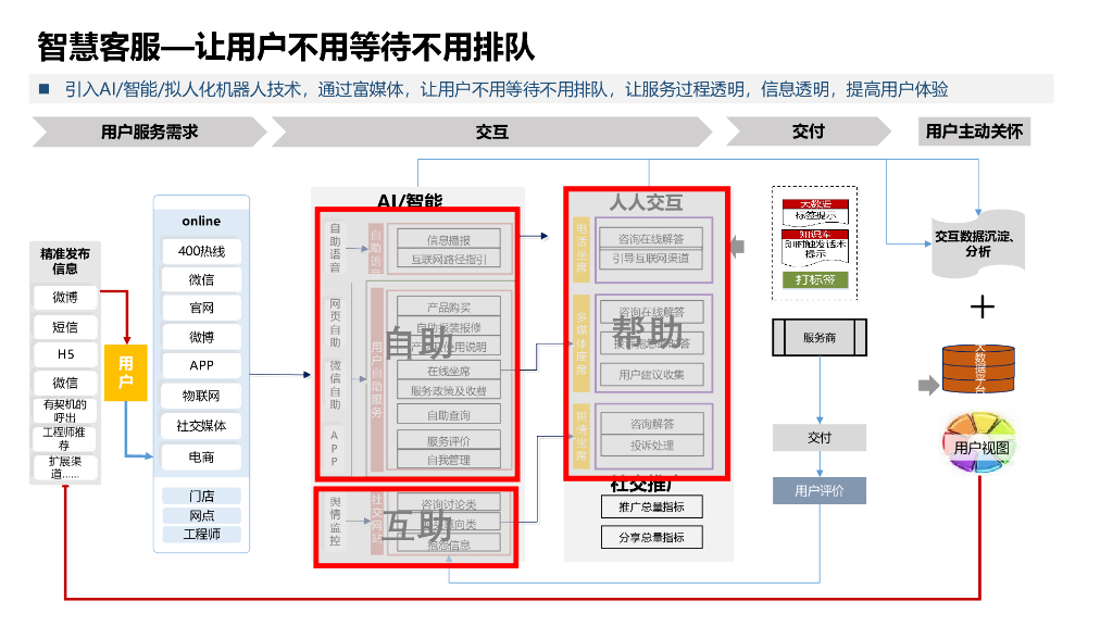 2023美的集团企业数字化2.0项目规划建设方案_第10页