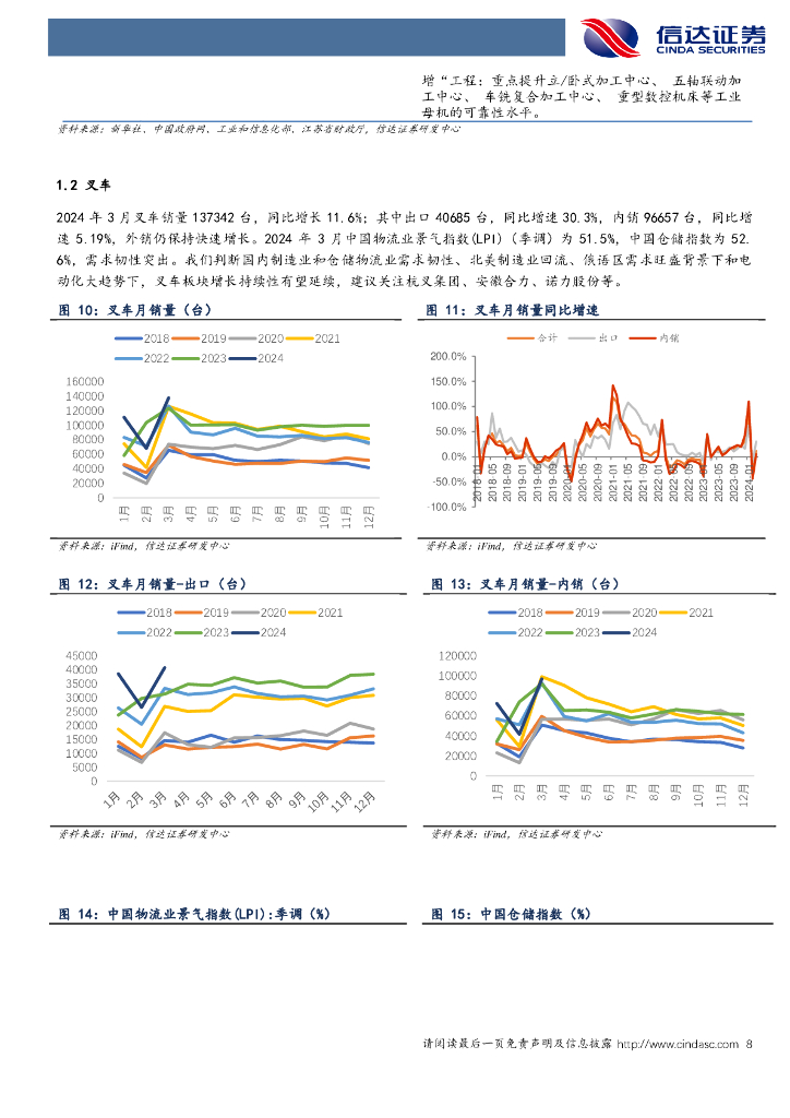 信达证券：关注周期复苏和新质生产力机械设备_第8页