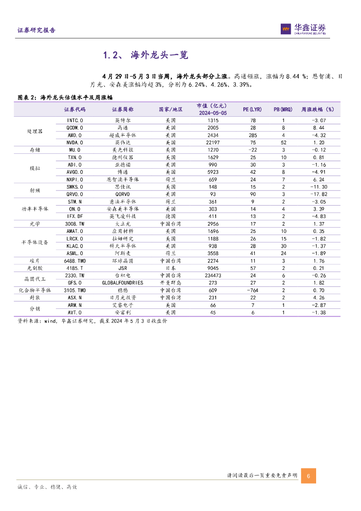 华鑫证券：电子行业周报：OpenAI有望于近期发布ChatGPT搜索引擎，AI应用前景可期_第6页