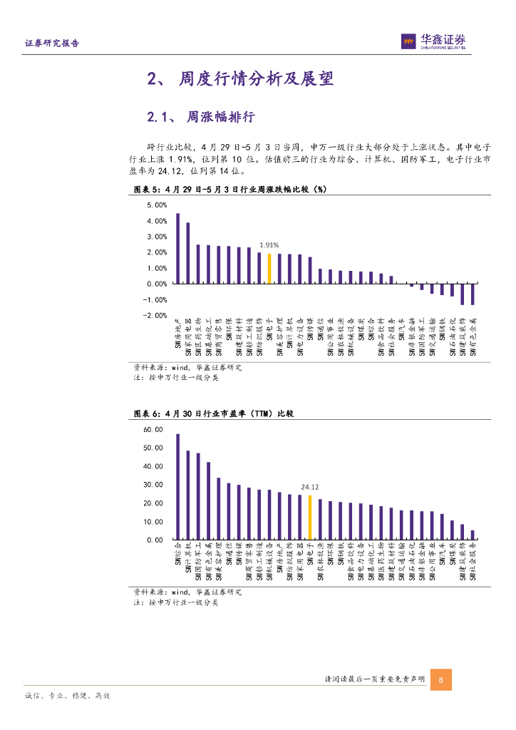 华鑫证券：电子行业周报：OpenAI有望于近期发布ChatGPT搜索引擎，AI应用前景可期_第8页