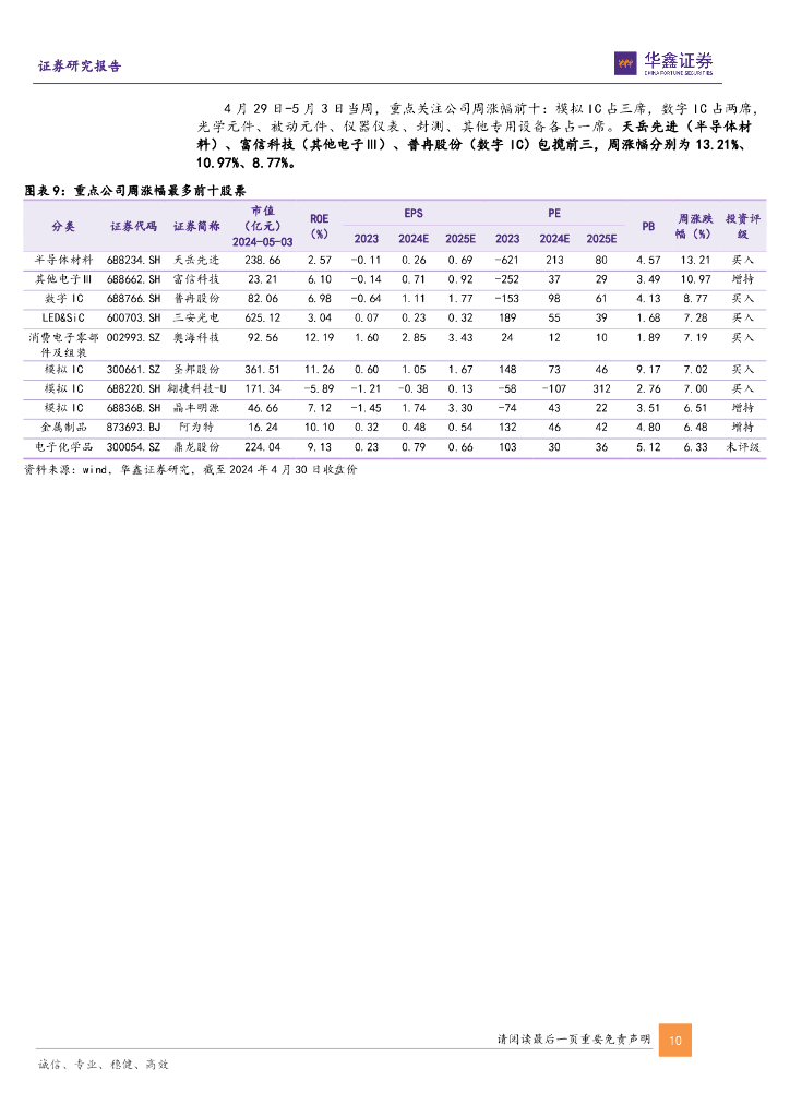 华鑫证券：电子行业周报：OpenAI有望于近期发布ChatGPT搜索引擎，AI应用前景可期_第10页