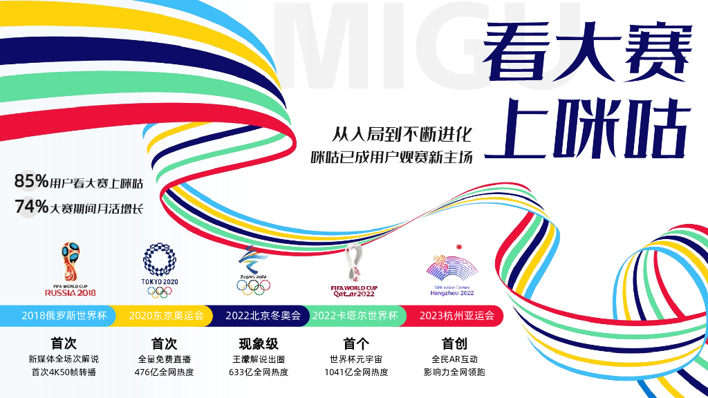 中国移动：咪咕2024巴黎奥运会全景营销方案_第10页