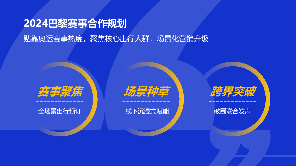 2024巴黎赛事合作规划