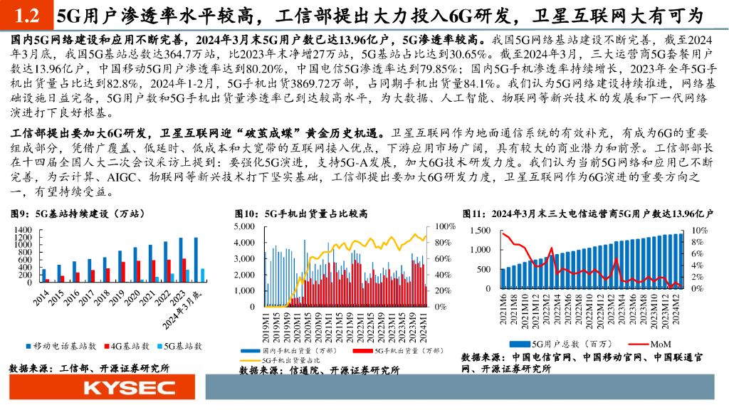 开源证券：通信行业2024年中期投资策略：新质生产力时代的“AI算力+国产替代+卫星”革命_第9页