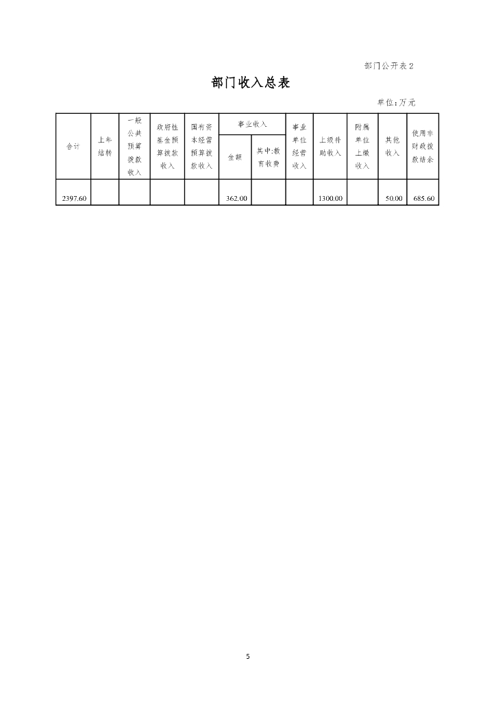中国民用航空局基建维修中心2024年部门预算_第7页