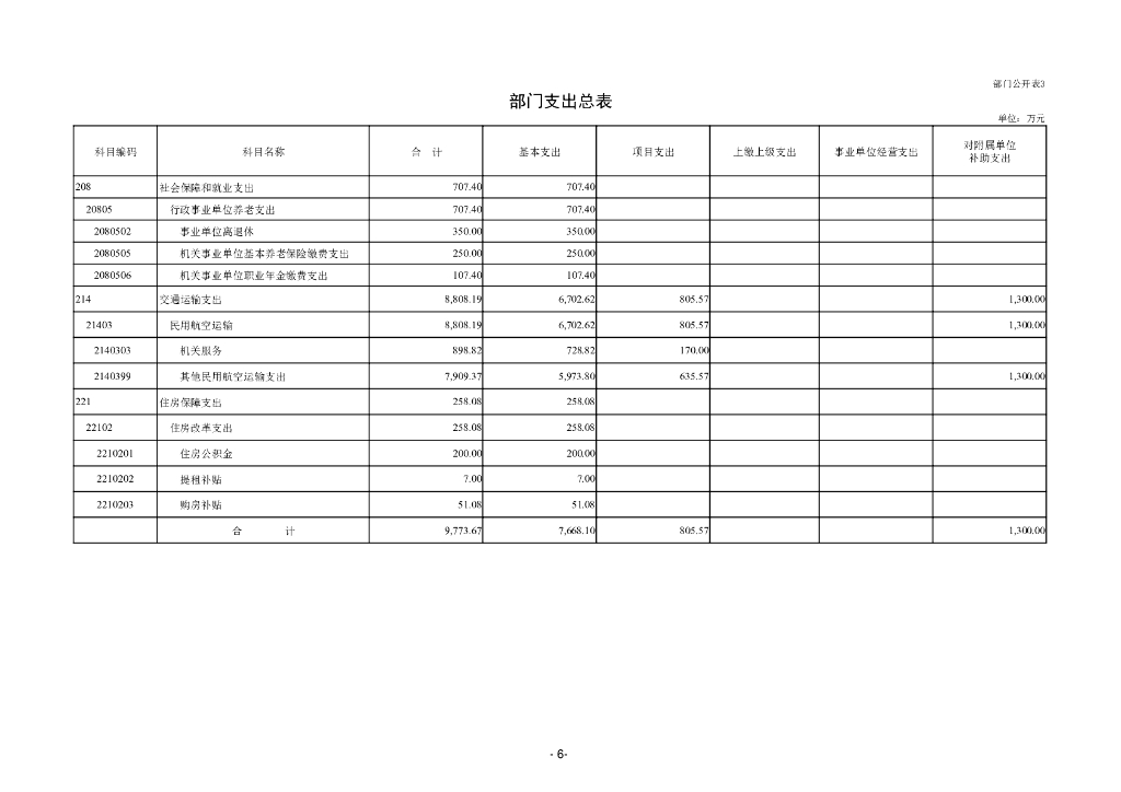 中国民用航空局机关服务局本级部门预算（2024年）_第8页
