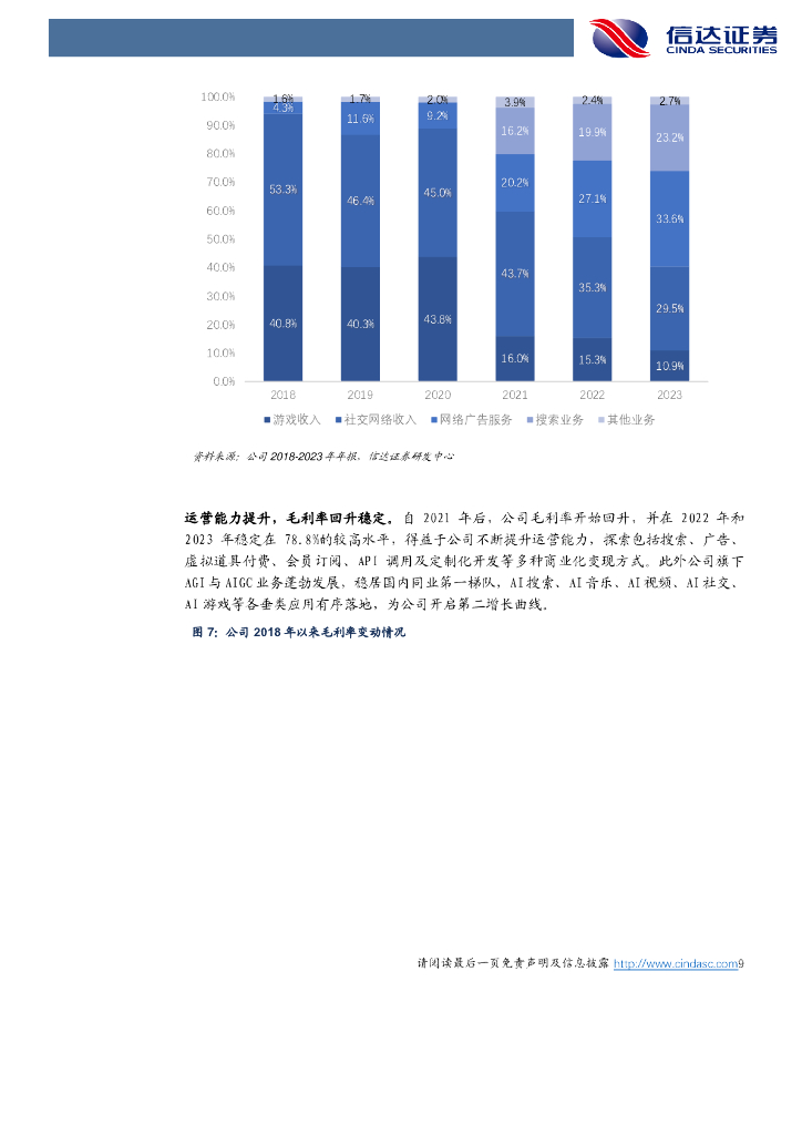 信达证券：昆仑万维（300418）-首次覆盖报告：顺势转型，打造人工智能时代的“超级大模型”_第9页