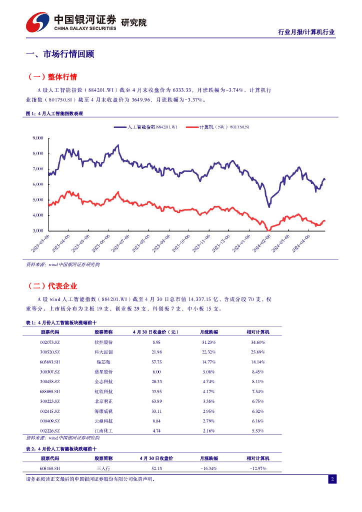 中国银河：4月人工智能行业月报：海外AI巨头资本开支超预期，商汤日日新5.0对标GPT-4Turbo_第4页