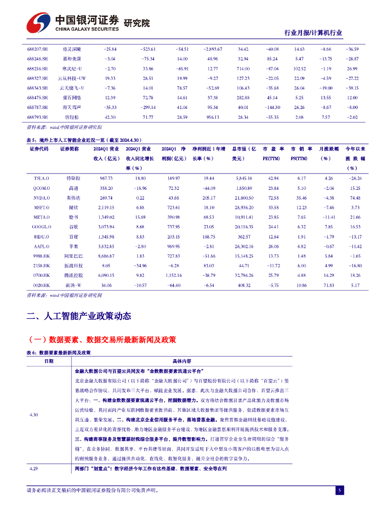 中国银河：4月人工智能行业月报：海外AI巨头资本开支超预期，商汤日日新5.0对标GPT-4Turbo_第7页