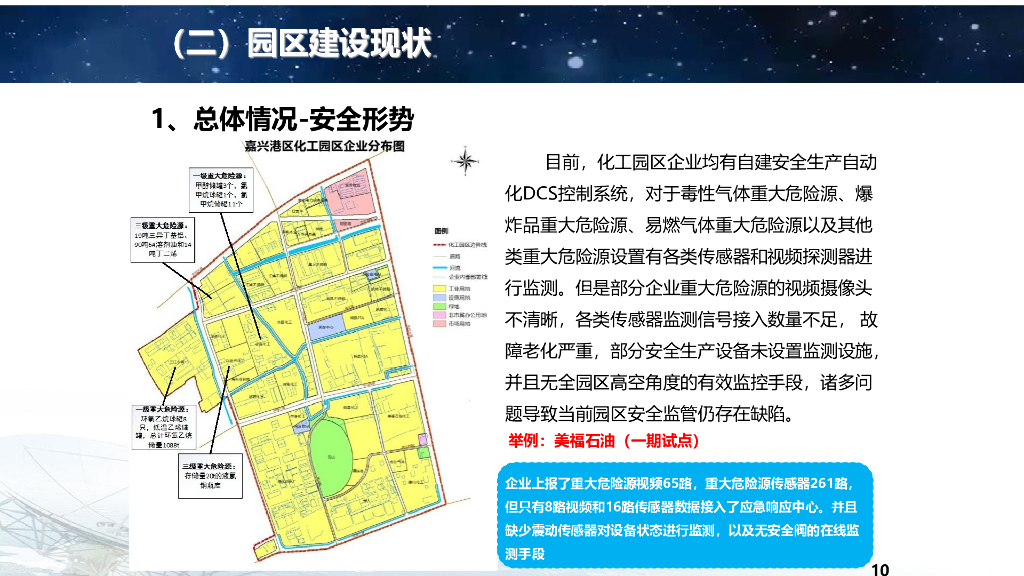 智慧工业园区总体解决方案_第10页