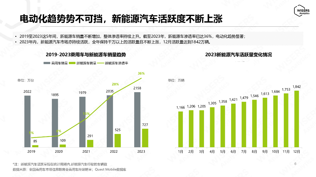 慧科讯业：2024新能源汽车社交媒体推广策略洞察报告_第6页