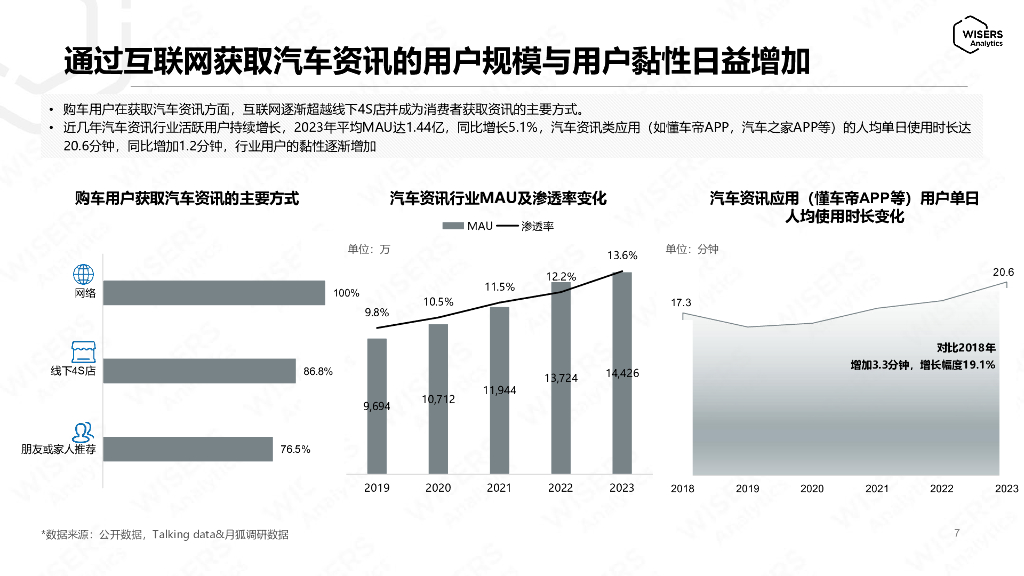 慧科讯业：2024新能源汽车社交媒体推广策略洞察报告_第7页
